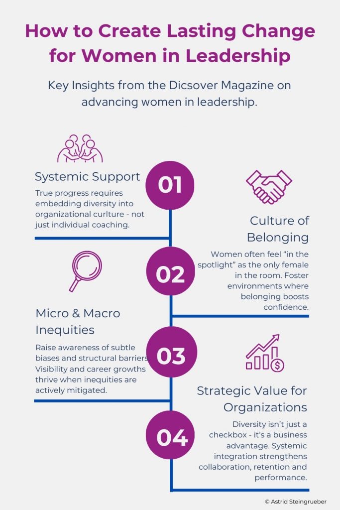 Key takeaways from Discover Magazine article